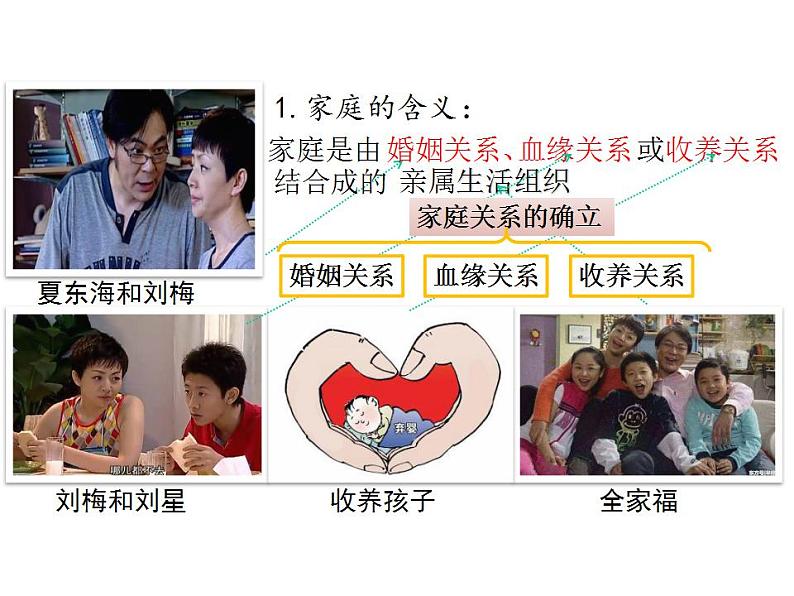 4.1 家的意味 课件- 2024-2025学年统编版道德与法治七年级上册第7页