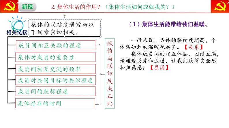 7.1集体生活成就我 【课件】2024-2025学年七年级上册道德与法治 统编版2024)第6页
