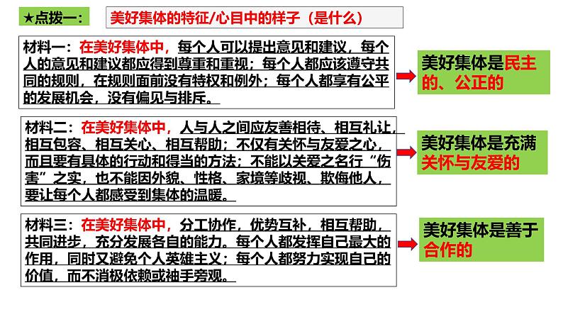 7.2 共建美好集体 课件-2024-2025学年统编版道德与法治七年级上册04