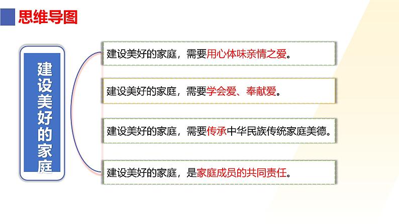 4.2 让家更美好 课件-2024-2025学年统编版道与法治七年级上册第3页
