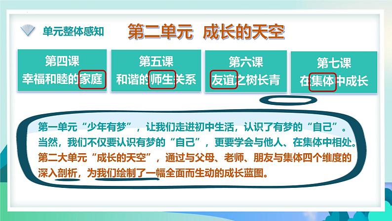 4.1家的意味 【课件】2024-2025学年七年级上册道德与法治 统编版2024第1页