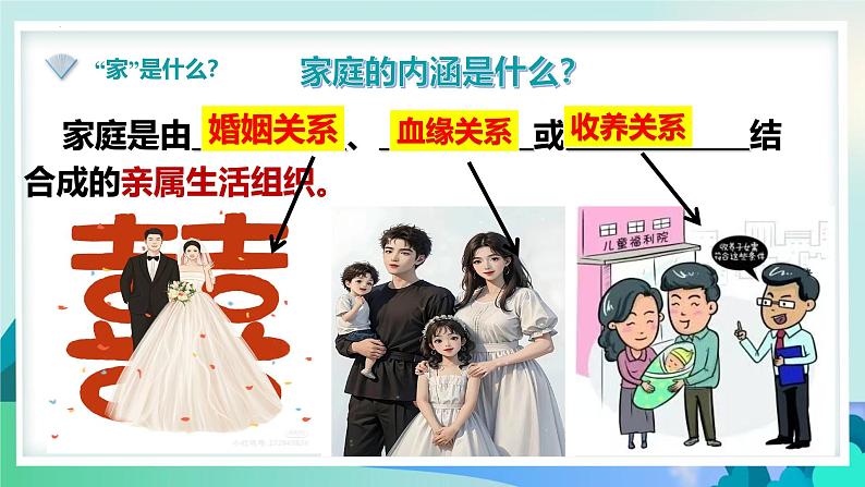4.1家的意味 【课件】2024-2025学年七年级上册道德与法治 统编版2024第5页