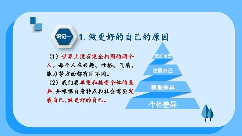 2.2做更好地自己 【课件】2024-2025学年七年级上册道德与法治 统编版2024第6页