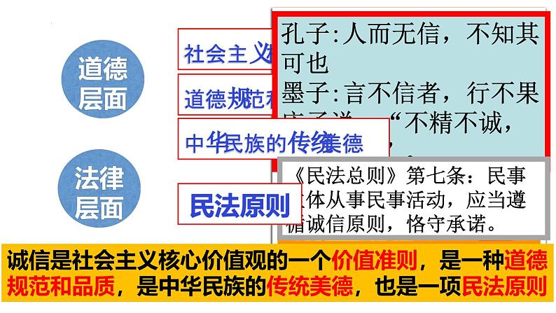 4.3 诚实守信 课件 2024-2025学年八年级道德与法治上册 (统编版)第5页