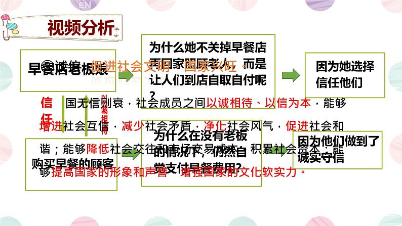4.3 诚实守信 课件- 2024-2025学年统编版道德与法治八年级上册06