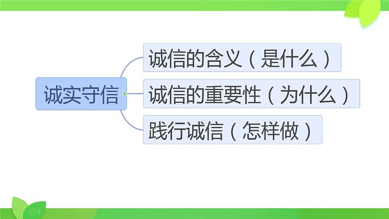 4.3 诚实守信 课件-2024-2025学年统编版道 德与法治八年级上册第2页