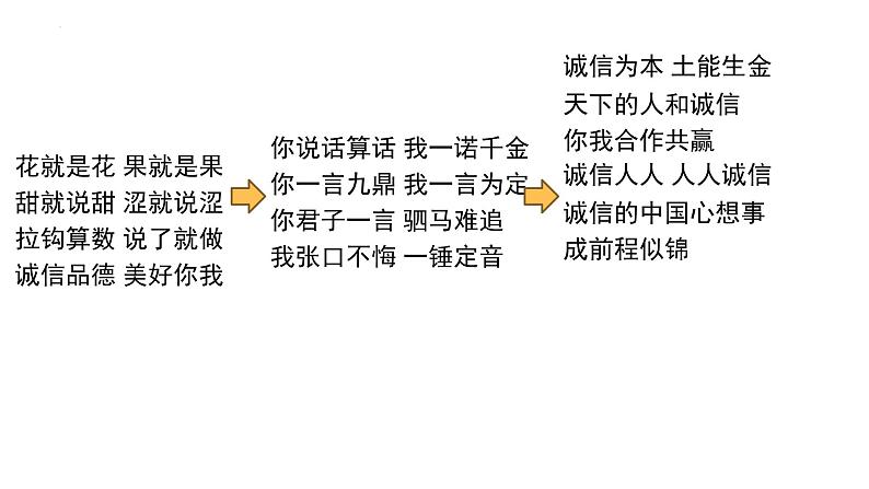 4.3 诚实守信 课件-2024-2025学年统编版道德与 法治八年级上册第1页