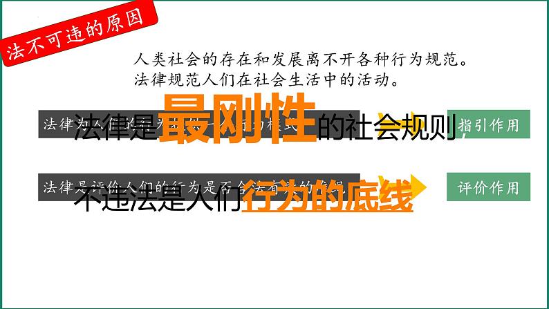 5.1 法不可违 课件-2024-2025学年统编版道德与法治八年 级上册05
