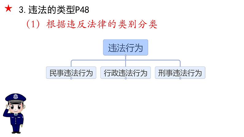 5.1 法不可违 课件-2024-2025学年统编版道德与法治八年 级上册06