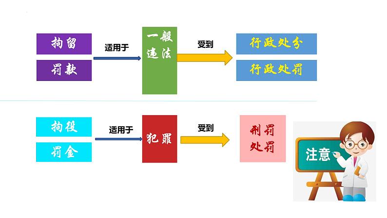 5.2 预防犯罪 课件-2024-2025学年统编版道德与法治八年级上册第8页