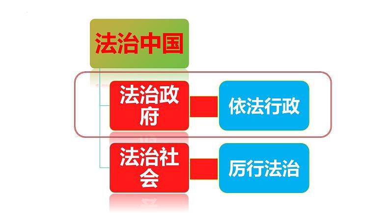 4.2 凝聚法治共识 课件-2024-2025学年统编版道德与 法治 九年级上 册第3页