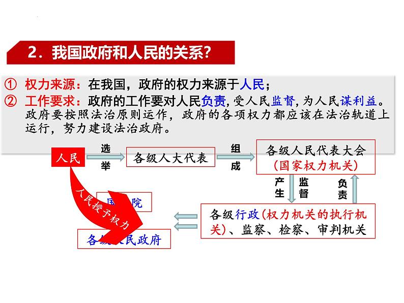 4.2 凝聚法治共识 课件-2024-2025学年统编版道德与法治九年级上第8页