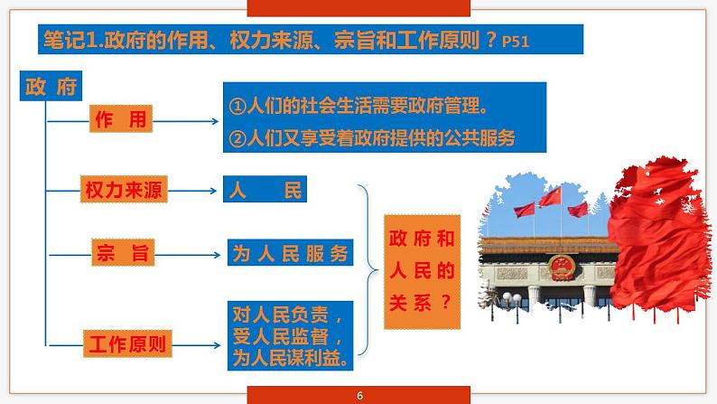 4.2 凝聚法治共识 课件-2024-2025学年统编版道德与法治九年级上 册第6页