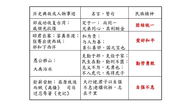 5.2 凝聚价值追求 课件-2024-2025学年统编版道德与法治九年级上册第7页