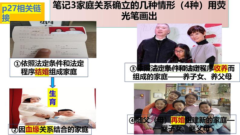 4.1 家的意味 课件-2024-2025学年统编版道德与法治七年级上册第7页
