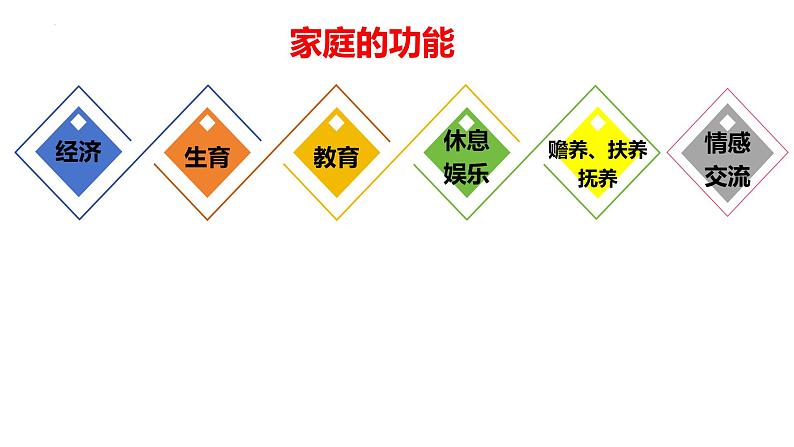 4.1 家的意味 课件-2024-2025学年统编版道德与法治七年级上册第8页