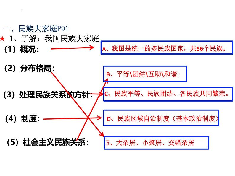7.1促进民族团结课件-2024-2025学年统编版道德与法治九年级上册第4页