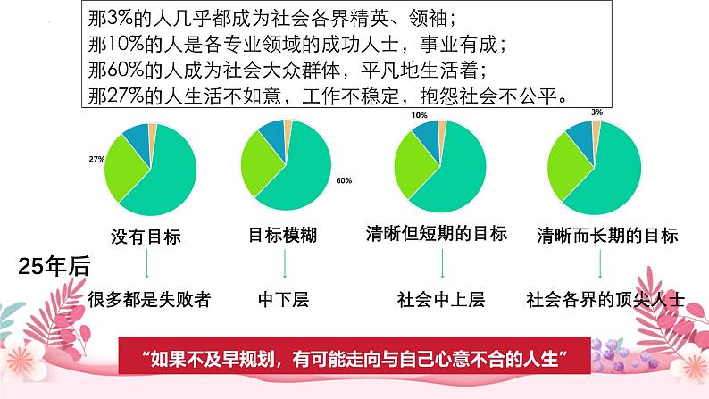 1.2 规划初中生活 课件-2024-2025学年统编版道德与法治七年级上册04