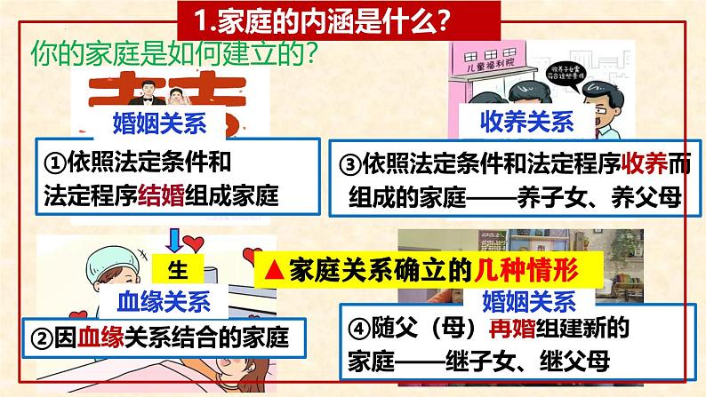 4.1 家的意味 课件-2024-2025学年统编版道德与法治七年级上册05