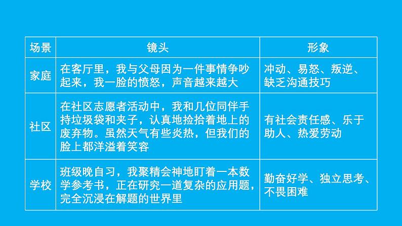 初中道德与法治新人教版七年级上册第一单元《思考与行动》教学课件(2024秋)03