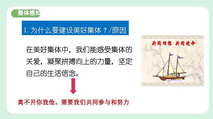 7.2《共建美好集體》2024-2025學年七年級道德與法治課件第6頁