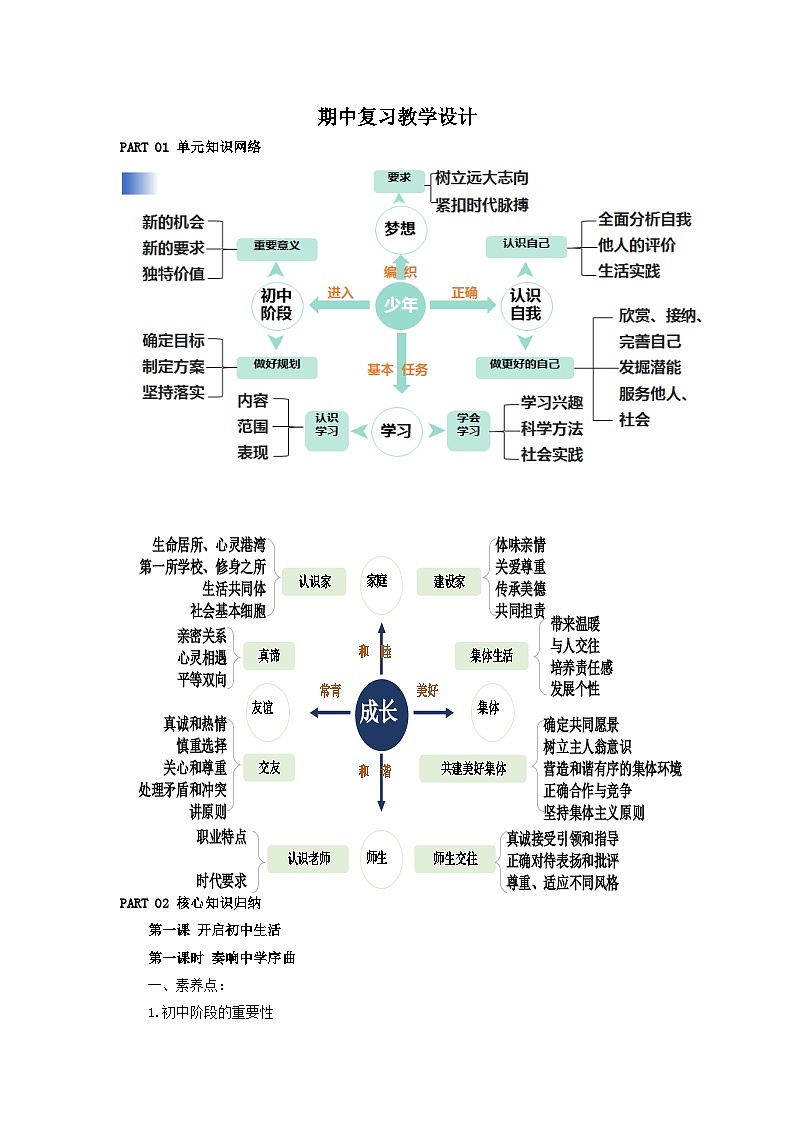 【公开课】新统编版初中道法7上2024-2025学年度上学期期中复习课件+教学设计+期中试卷(含答案解析)01