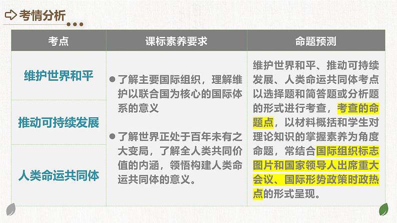专题05 我们共同的世界 (核心知识精讲课件)- 中考道德与法治一轮复习讲练测(全国通用)04