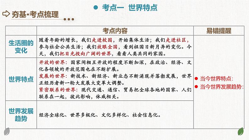 专题05 我们共同的世界 (核心知识精讲课件)- 中考道德与法治一轮复习讲练测(全国通用)06