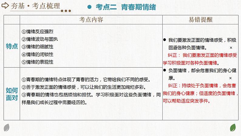 专题21 做情绪情感的主人(核心知识精讲课件)-中考道德与法治一轮复习讲练测(全国通用)第8页