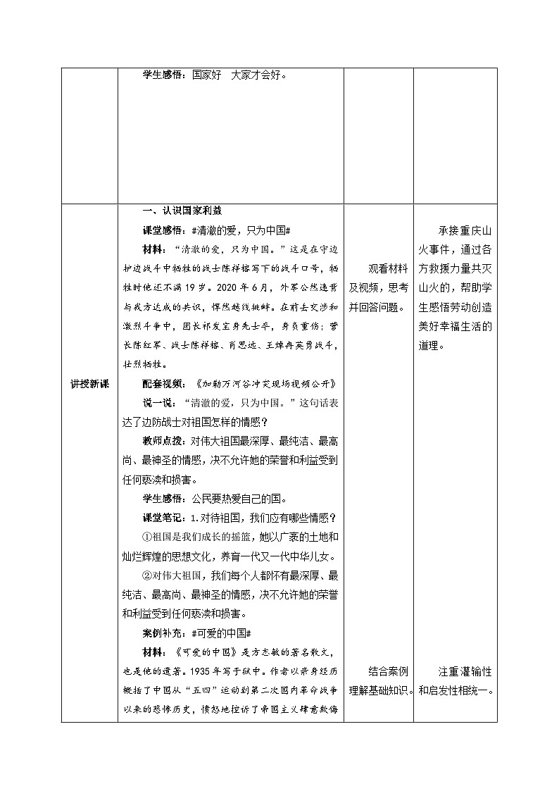 部编版八年级道德与法治上册8.1《国家好 大家才会好》教学设计02