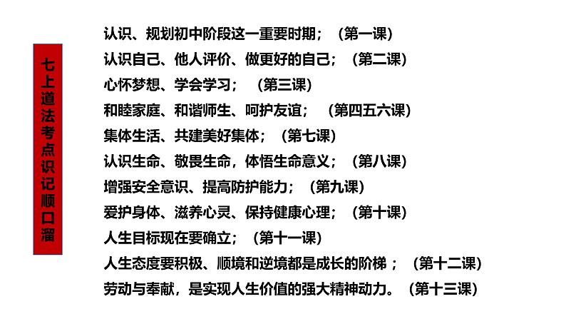 统编版(2024新版)七年级上册道德与法治第一单元 少年有梦 复习课件03