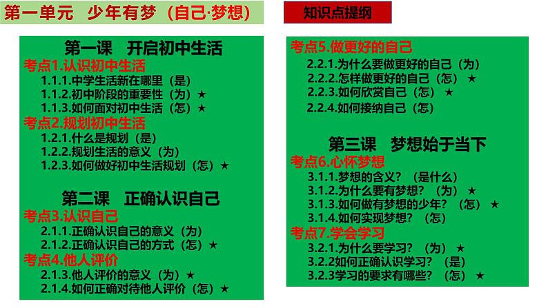 统编版(2024新版)七年级上册道德与法治第一单元 少年有梦 复习课件05