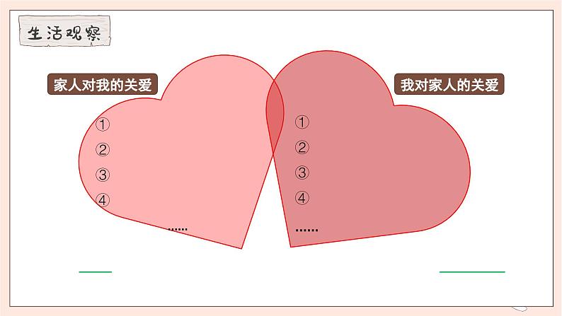 统编版道德与法治七年级上册4.2《让家更美好》课件06