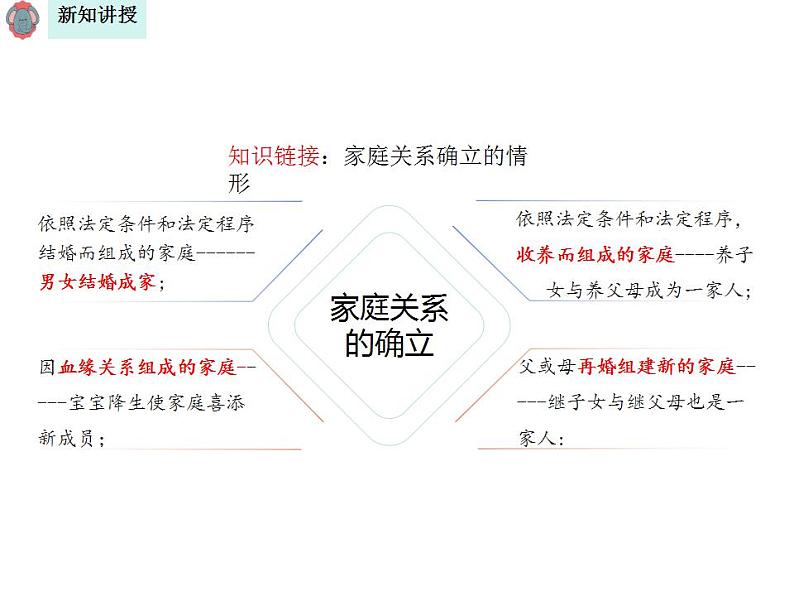 4.1 家的意味 课件-2024-2025学年统编版道德与法治七年级上册第6页