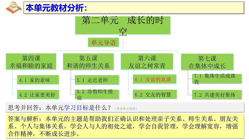 6.1 友誼的真諦 課件-2024-2025學(xué)年 統(tǒng)編版道德與法治七年級上冊第1頁