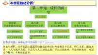 初中政治 (道德与法治)人教版(2024)七年级上册(2024)友谊的真谛教课ppt课件