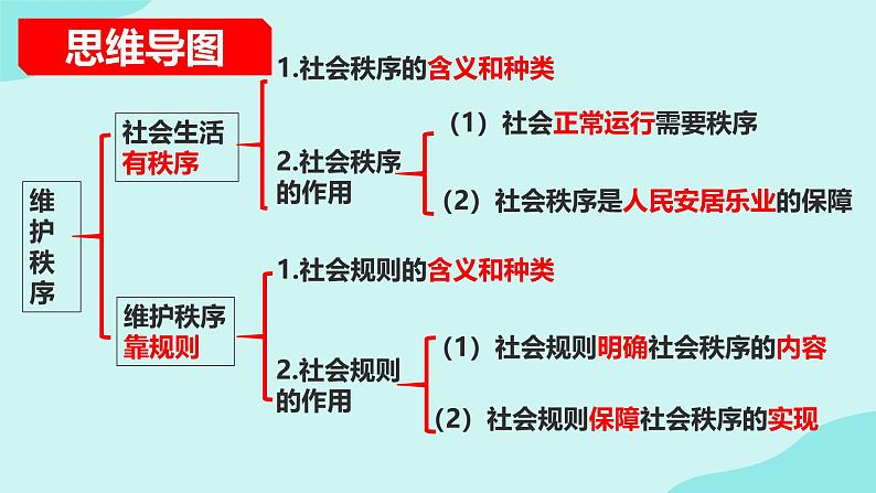 3.1维护秩序 课件-2024-2025学年统编版道德与法治八年级上册第4页