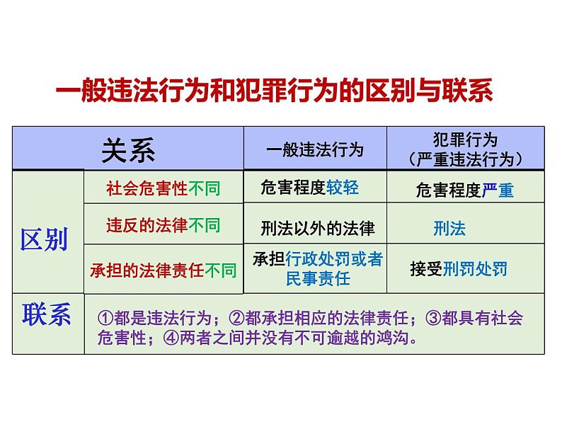 5.2 预防犯罪 课件- 2024-2025学年统编版道德与法治八年级上册第8页