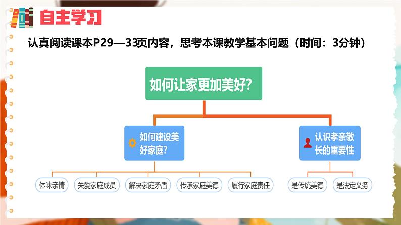 4.2 让家更美好 同步课件-2024-2025学年统编版道德与法治七年级上册第3页