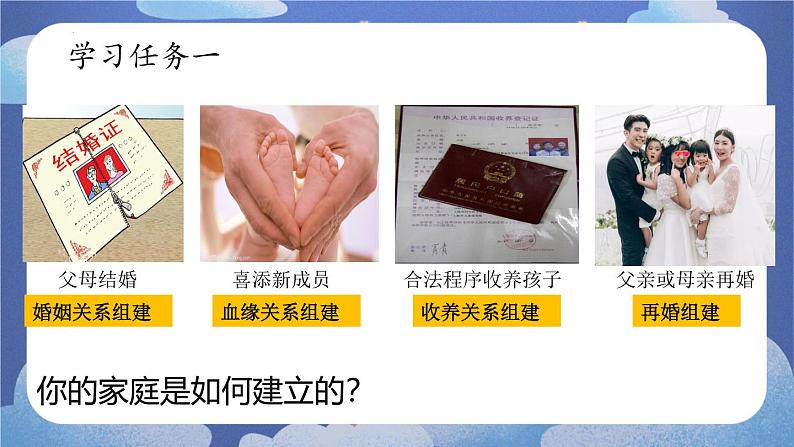 4.1 家的意味 道德与法治七年级上册同步课件( 人教版2024)06