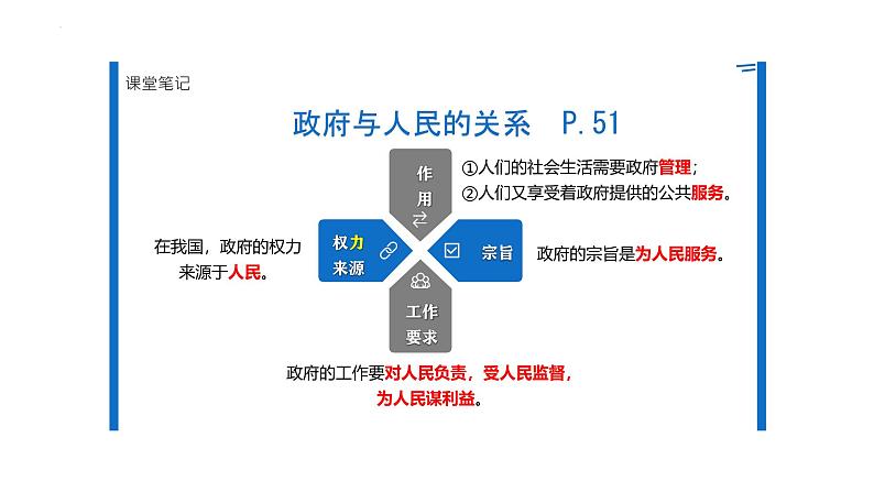 4.2 凝聚法治共识 课件-2024-2025学年统编版道德与 法治九年级上册第8页