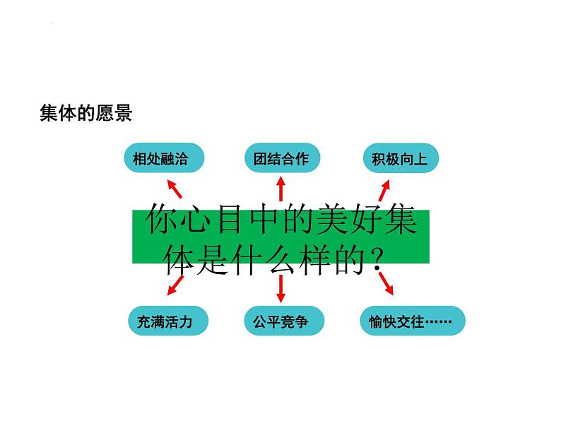 7.2 共建美好集体 课件-2024-2025学年统编版道德与法治七年级上册05