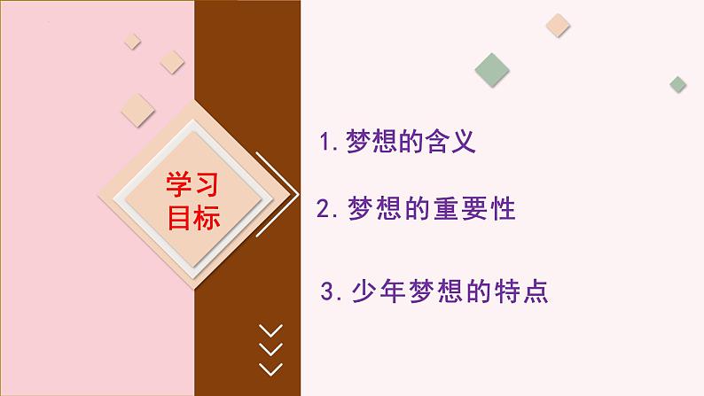七年级道德与法治上册(人教版2024)3.1做有梦想的少年 课件(含视频)第5页