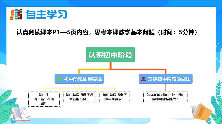 七年級(jí)道德與法治上冊(cè)（人教版2024）1.1 奏響中學(xué)序曲 課件第3頁(yè)