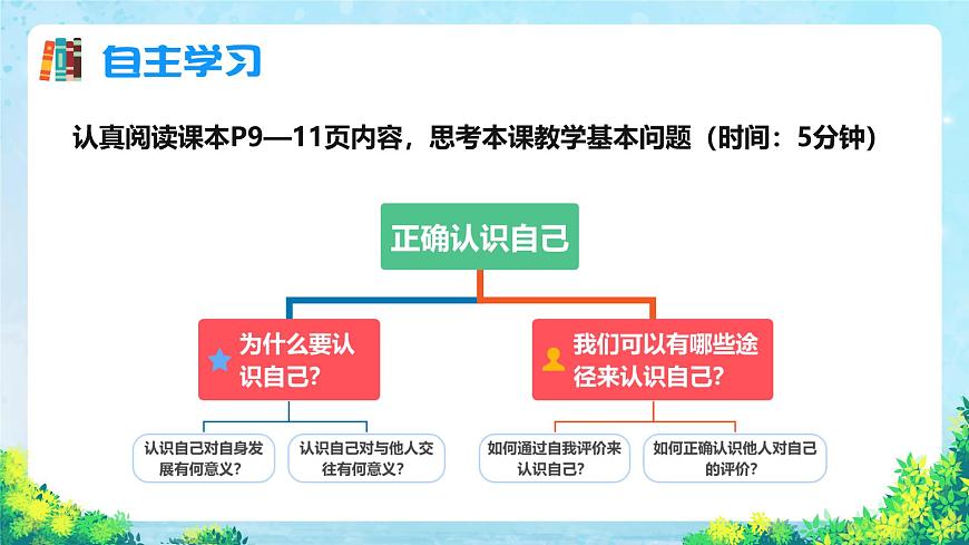 七年級(jí)道德與法治上冊(cè)（人教版2024）2.1 認(rèn)識(shí)自己 課件第3頁(yè)