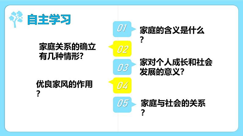 4.1家的意味(同步 课件)-2024-2025学年统编版道德与法治七年级上册第3页