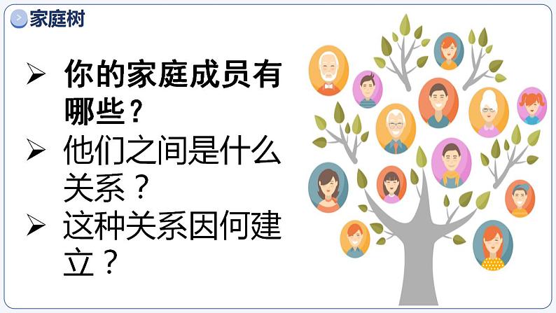 4.1家的意味(同步课件)-2024-2025学年统编版道德与法治七年级上册第6页