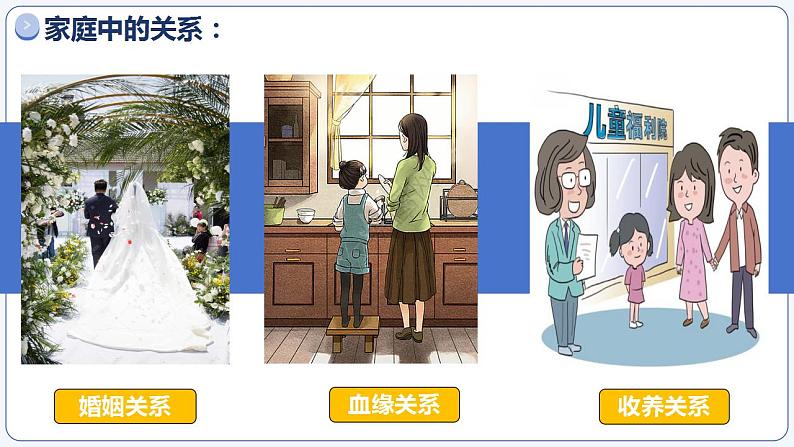 4.1家的意味(同步课件)-2024-2025学年统编版道德与法治七年级上册第7页