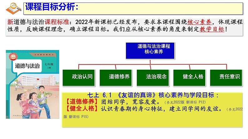 6.1 友谊的真谛(同步 课件)-2024-2025学年统编版道德与法治七年级上册第1页