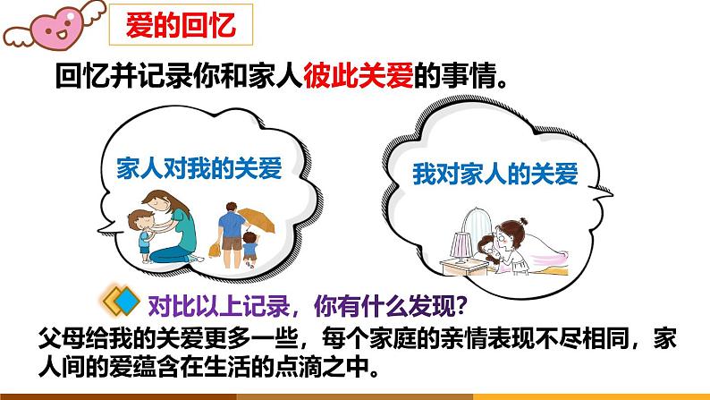 4.2让家更美好(课件)2024-2025学年七年级道德与法治上册(统编版第5页